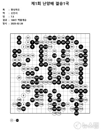 신진서, 8번째 메이저 우승으로 난양배 우승컵 올려 한국 바둑사회에 영광을 더하다
