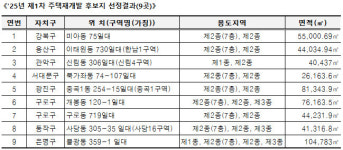 한남1구역, 재개발 재개…서울시내 9곳 신속통합기획 재개발 구역 선정