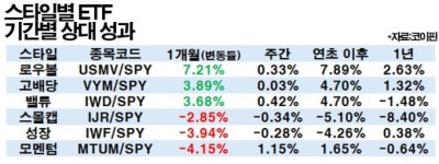 [뉴욕 주간 프리뷰] ①엔비디아 GTC 주목, 가치주로 대피 행렬