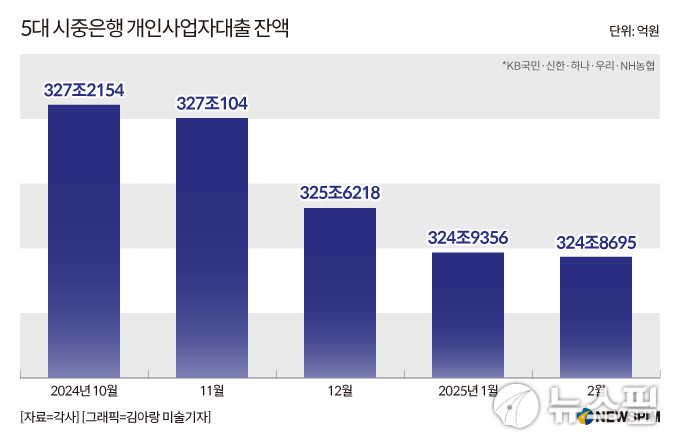 제4인뱅 설립 관심 높아지는 가운데, 현 정부정책과 시장 실정 간 불일치