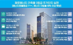 전기료 34% 절감...강동구 고덕 온빛채 제로에너지 아파트 준공