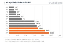 엘리프하이디움1단지 사진 5