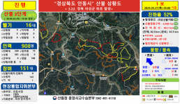 의성산불 확산…경북 북동부권 5개 시·군 초토화