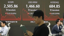 상호관세 우려 코스피 15.53포인트 하락 2,505.86 마감