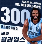 [프로농구] 9위 소노, 7위 DB 꺾고… 10위 삼성, 8위 KCC 격파