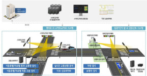 고양시, AI 스마트 교차로 도입으로 교통 혁신