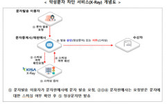 과기정통부, 불법스팸 방지 서비스 시범 운영…악성문자 발송 단계서 차단
