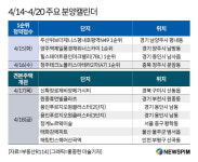 [분양캘린더] 두산위브더제니스평내호평역N49 등 2486가구 분양