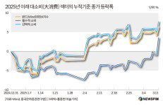 [급변동장에서 기회] ⑨시진핑 쌍순환의 재발견...핵심 테마주 3대 키워드