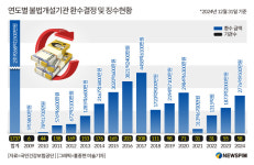 사무장병원 자격정지 기준 모호한데…복지부, 의료법 개선 뒷전