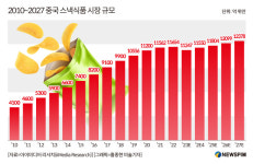 [GAM] ②5월 연휴 특수 맞아 상승모멘텀 확대, 신소비 테마 주목