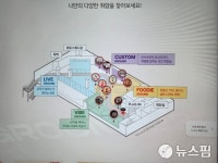 [르포] LG, 양평동에 Z세대 놀이터 열다…체험형 공간 그라운드220 가보니