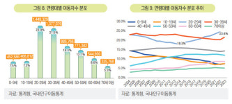 지난해 이사한 국민 2명 중 1명, 지방에서 수도권으로 옮겨
