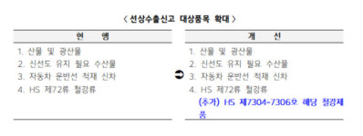 정부, 관세 폭탄 철강 수출 지원…선상수출신고 대상 확대