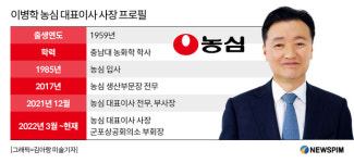 [2025 100대 CEO] 2030년 매출·영업익 두 배 포부...이병학 농심 대표