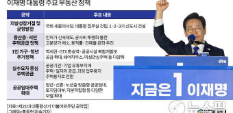 [이재명 노믹스] 주택공급 확대로 집값 안정화 모색…세제 개편은 '미지수'