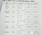 과천시 현충일 캠프닉데이, 추모·여가 병행...타시도 문화행사 진행