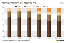 [GAM] ①연내 3번째 규모 홍콩 IPO 기대주, 中 조미료 대장주 해천미업