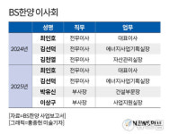 잠잠하던 BS한양, 하반기 김포·인천서 분양사업 본격화...新이사회 구성도 주목