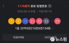 여주서 1176회 로또 수동 1등 4명...동일인 당첨 시 82억원 초대박