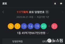 1177회 로또 1등 당첨 6명 전원 자동...안양서 45억원 잭팟