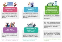 고용부, 전기차 정비 직업훈련 무상 제공…기아 직접 참여