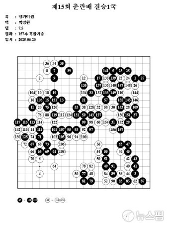[바둑] 박정환 춘란배 준우승...中 양카이원, 첫 메이저 정상