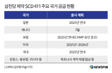 삼천당제약, 아일리아 시밀러 연내 유럽 승인 전망…글로벌 진출 속도