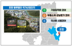 산업부, 동해·포항 2곳에 5000억 규모 수소특화단지 조성 박차