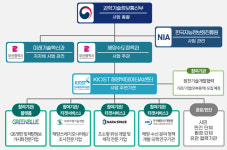 부산시, 스마트오션빌리지 운영…전국 최초 시민소통형 데이터 기반