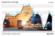 [종합] 6월 수출 4.3% 증가 '선방'…반도체 수출 사상최대 '버팀목'