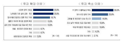 대기업 78% 