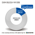 회원청구_9개월_1.6_위더스메디 | [병원 꿀팁] ① 5000만원 돌려받은 A씨…과다 청구 진료비 환급 방법은