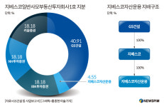 토털밸류제1호위탁관리부동산투자회사(주) | [그래픽] 지베스코일반사모부동산투자회사1호 지분