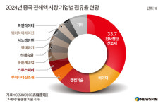 [GAM] ①홍콩 상장으로 제2성장 기대, 中 전해액 대장주 천사첨단신소재