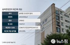 [르포] 송파한양2차 재건축 별들의 전쟁 벌인다...GS·포스코·현산 3파전 예고