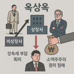 신성통상, 자진 상장폐지 추진... 비상장사 가나안 앞세워 오너 2세 승계