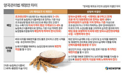 양곡법 개정 재정소요 1.4조→5000억 뚝