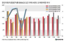 [GAM]3대 중앙기업으로 새출범 中 장안자동차② 기대효과는?