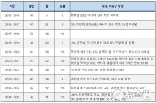 굿바이 손흥민, 축구 영웅의 아름다운 EPL 이별