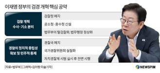 [국정과제] 李정부 검찰개혁 로드맵...검찰청 폐지·법무부는 탈검찰화