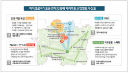 전북, 마이크로바이옴 활용 맞춤형 케어푸드 산업 본격 육성