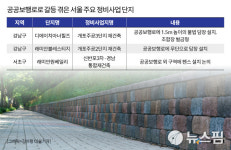 끊이지 않는 아파트 내 공공보행로 갈등…해결까지 첩첩산중