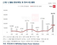 9월 분양시장 큰 장 선다…수도권 정비사업 3만9000가구 봇물