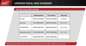 [GAM] REV 그룹 사상 최고가 ② 특수차량 수요에 미국 생산시설 확충