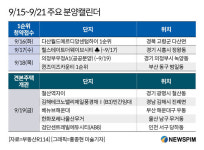 [분양캘린더] 고령 다산월드메르디앙센텀하이 등 1749가구 분양