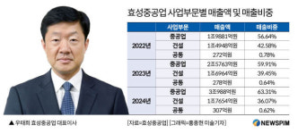 건설만 잘 됐어도...非전문 출신 우태희 효성중공업 대표, 역량 시험대