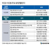 [분양캘린더] 부산 서면어반센트데시앙 등 2081가구 분양