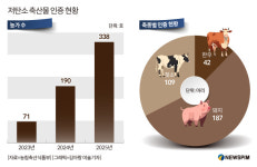 [녹색밥상] ① 글로벌 탄소중립 확산…저탄소 농축산물 화두