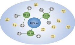 5극3특 권역별 60분 생활권 구축…광역철도·고속철도·11개 간선도로 적기 개통